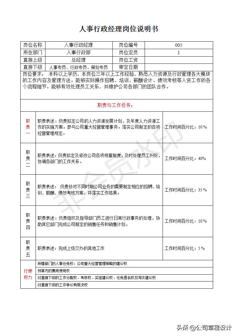 部门总经理助理的工作职责,餐饮副总岗位职责说明书