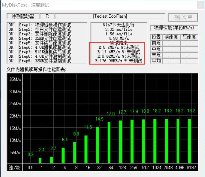 如何识别鉴别u盘的真假优劣,怎么辨别u盘的真假