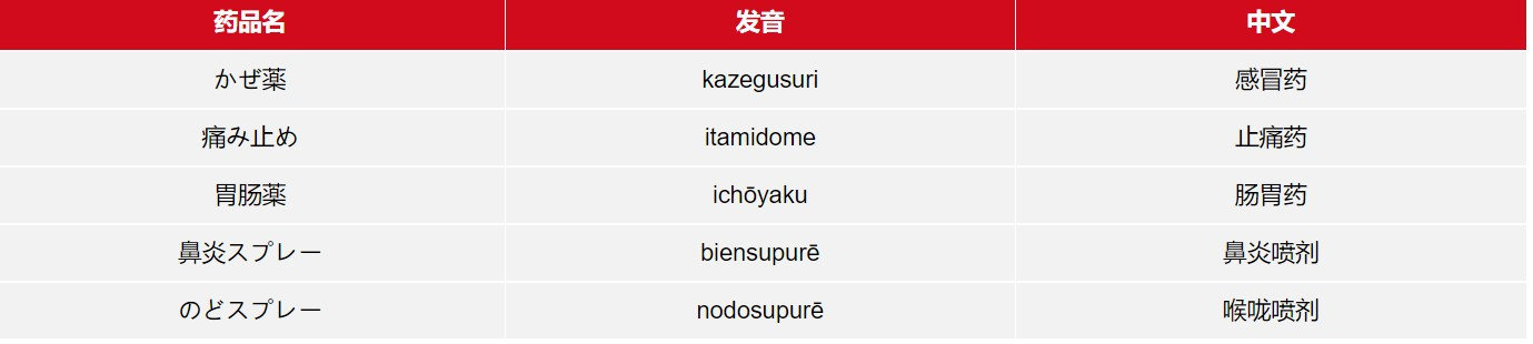 最新日本药妆购物攻略,日本药妆店攻略视频
