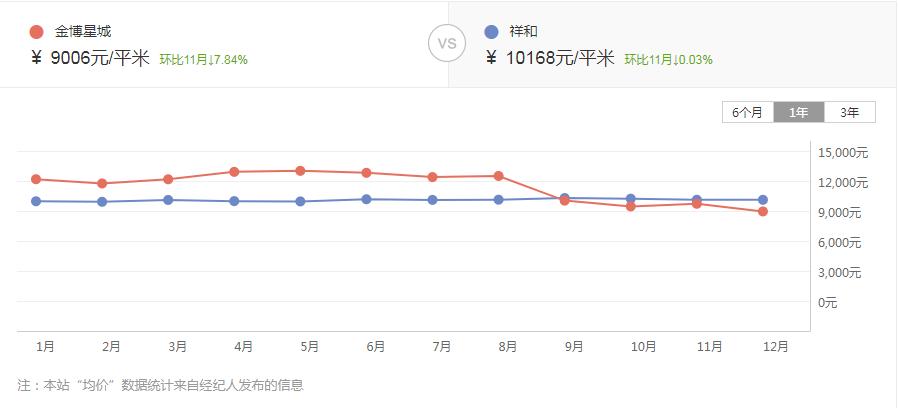 徐州十大最难买楼盘排名,徐州最吓人楼盘