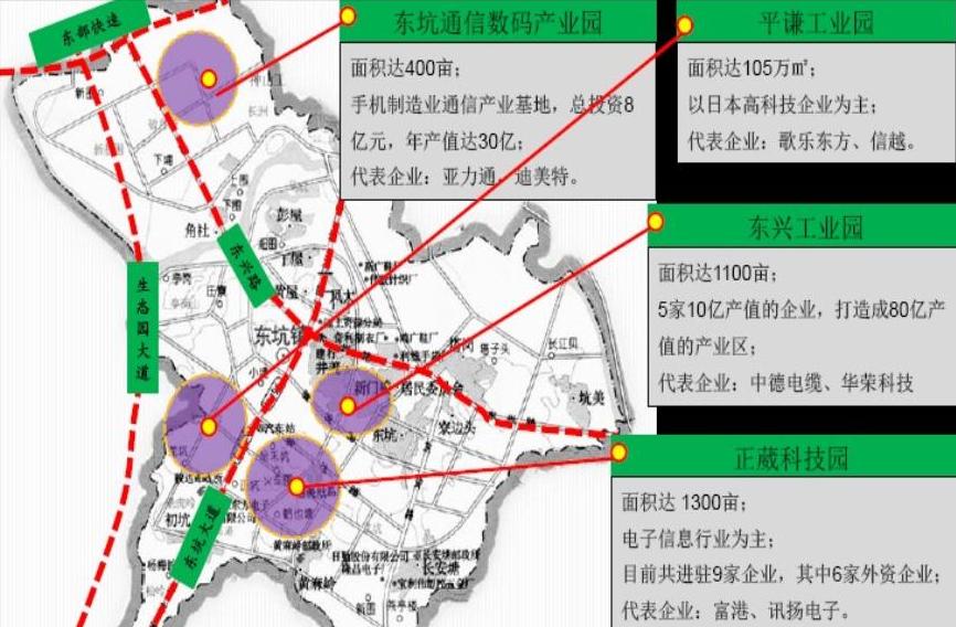 东莞市东坑镇房价2008年,东莞东坑镇的房子有升值空间吗