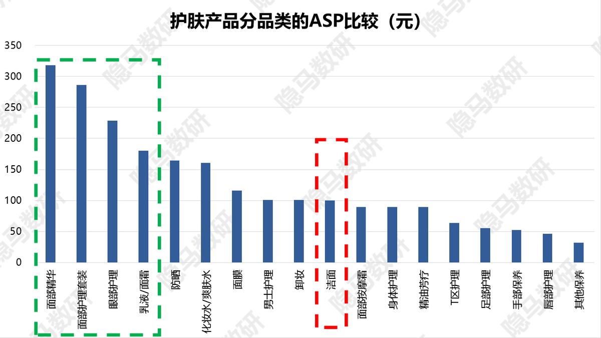 芙丽芳丝新品洁面奶,芙丽芳丝洁面牛奶味