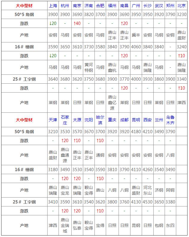 4月24日钢材价格行情,4月23日玉米价格及行情