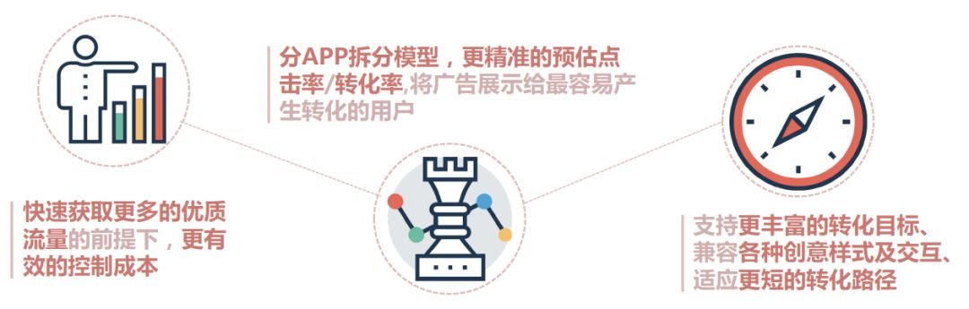 干货知识你们一定要知道,互联网广告营销销售话术