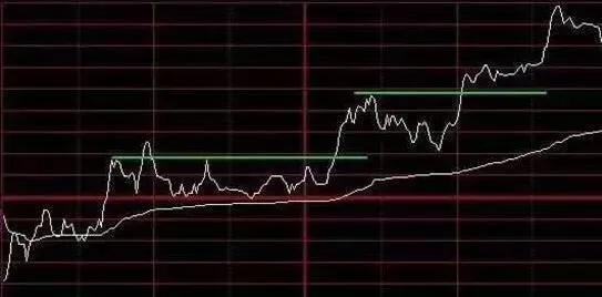 分时图指标做t+0最准确的买卖点,分时图买卖点的指标和选股公式