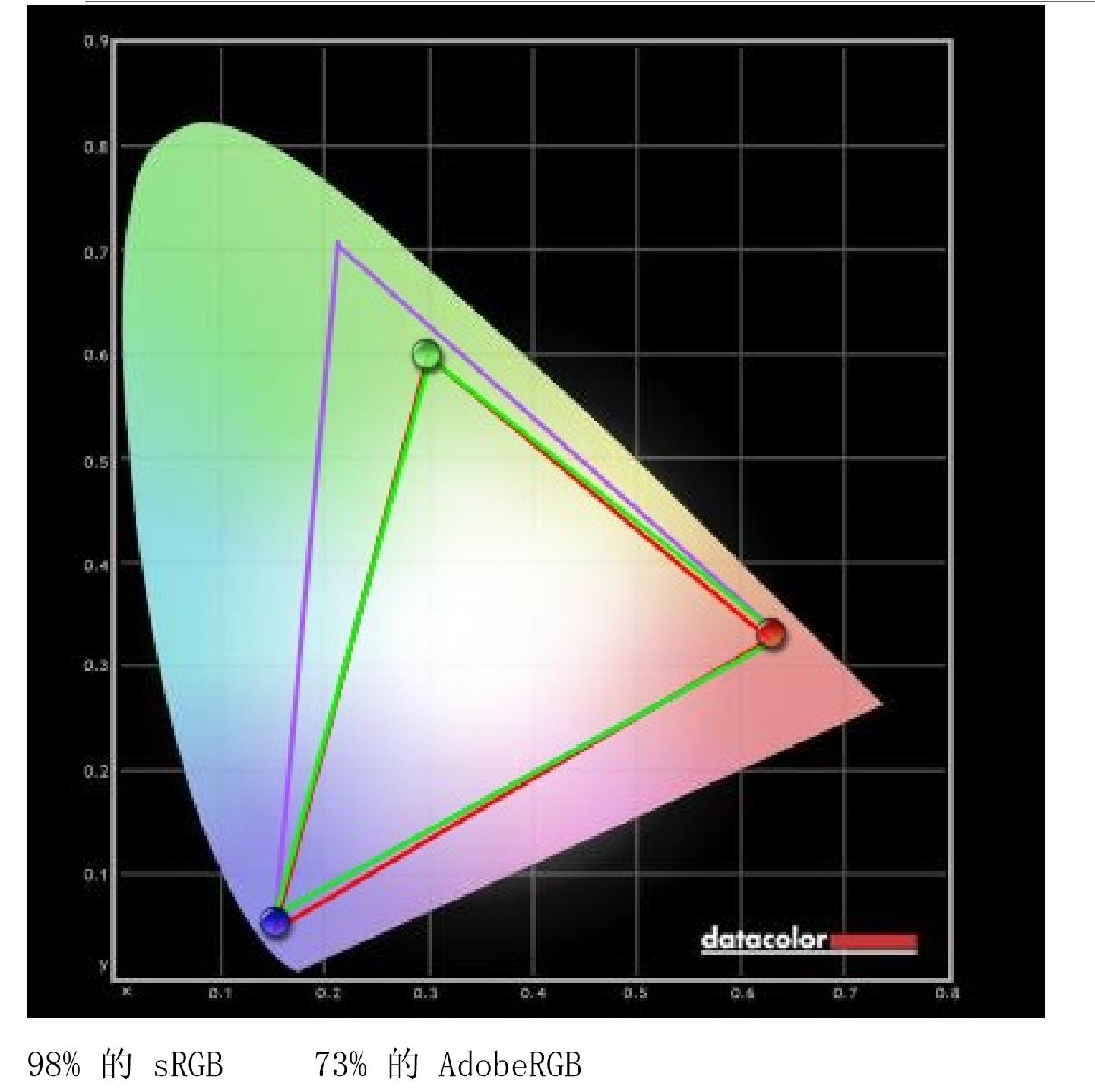 乐视x40c怎么远程使用,乐视x40c画质怎么样