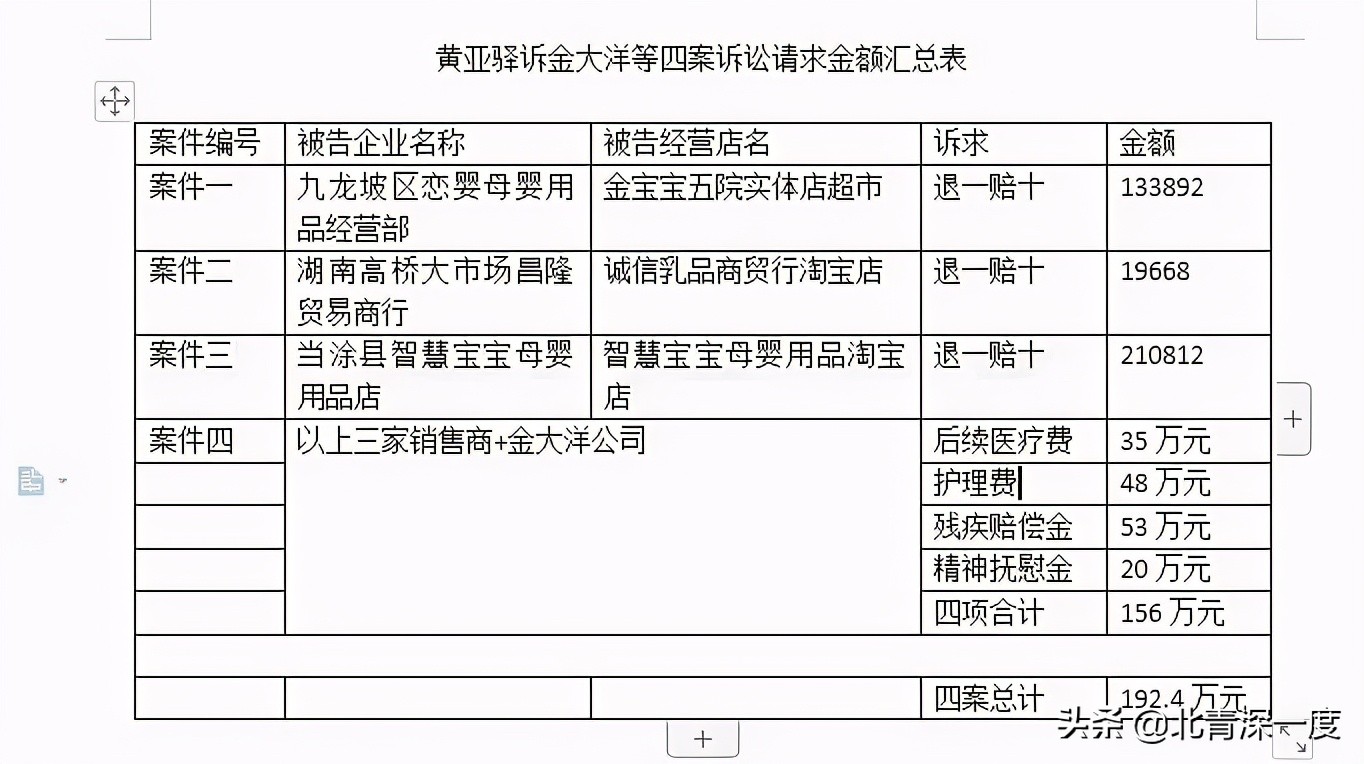 假奶粉案,假奶粉事件如何解决