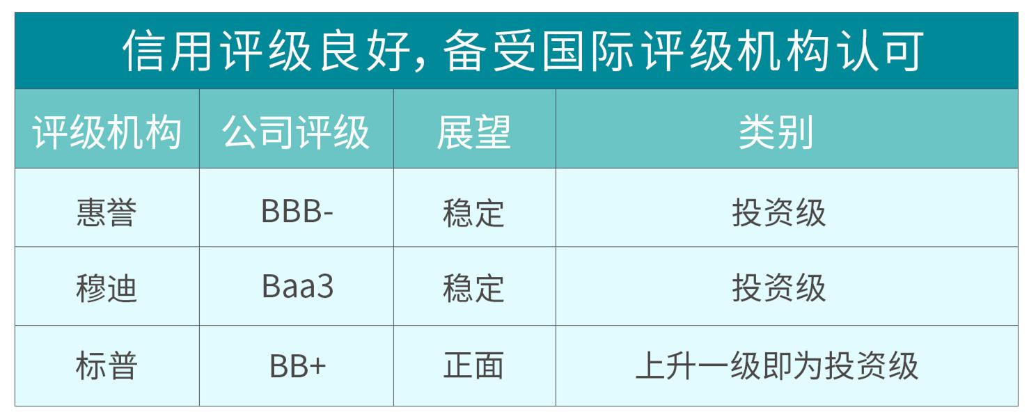 碧桂园集团发布半年报,碧桂园2019年业绩报告上线