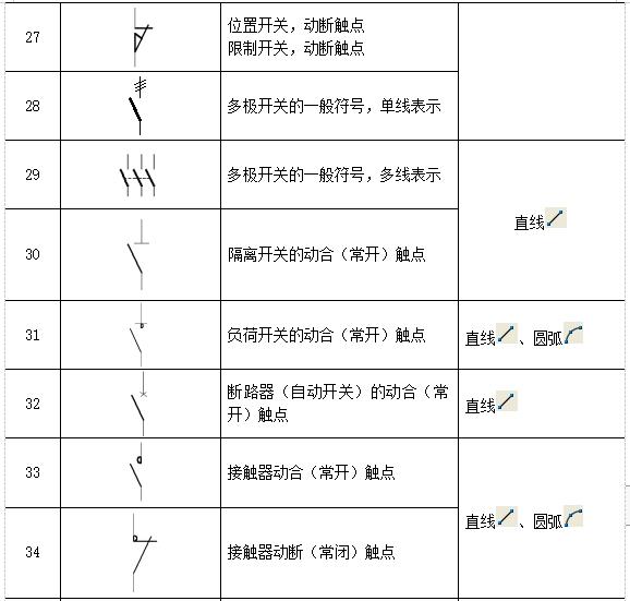 cad中电气图例符号,电器元件符号大全图