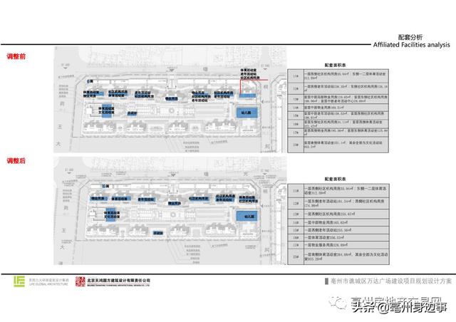 亳州市计划新建安置房项目,亳州商品房最新2025规划