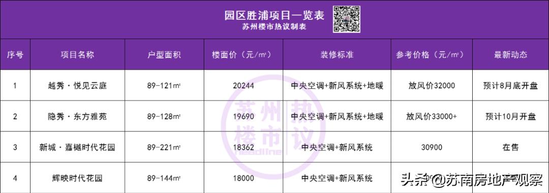 万科园区,园区万科奥体户型