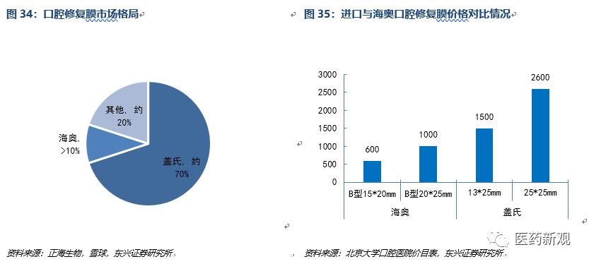 种植牙技术排行,种植牙材料行业怎么样