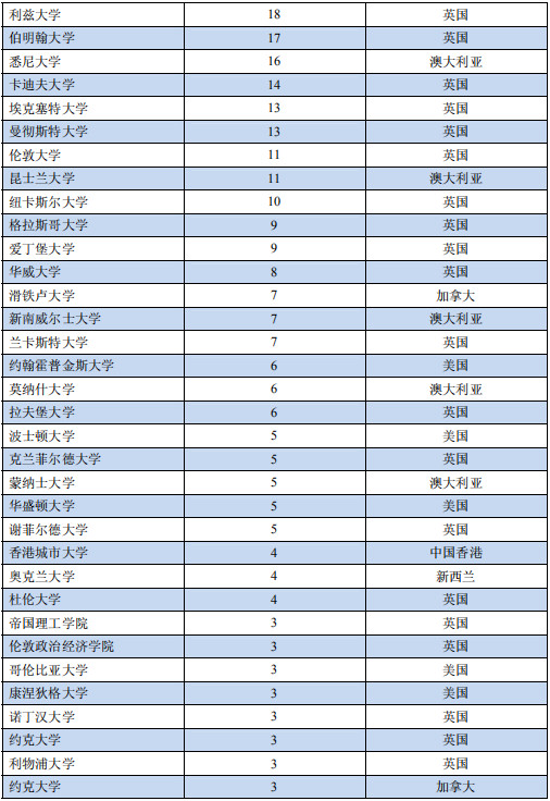 每日一校中南财经政法大学,每日一校南京农业大学