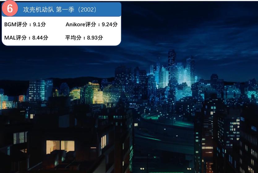 全网前十的动漫,全世界排名前100动漫