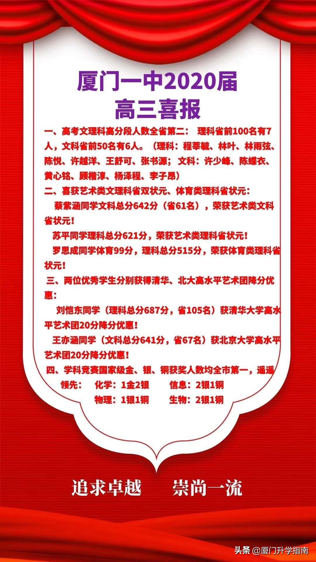 2020年厦门松柏中学高考喜报,福建厦门中学高考喜报