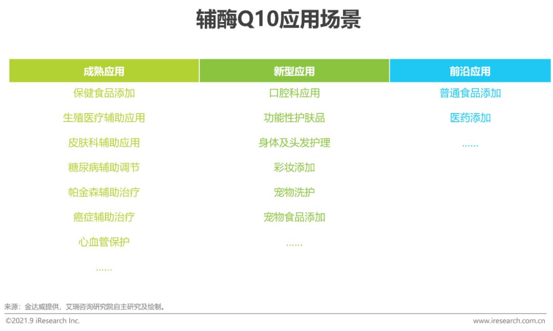 营养健康产业十大先锋产品,治疗三高的膳食产品有市场吗