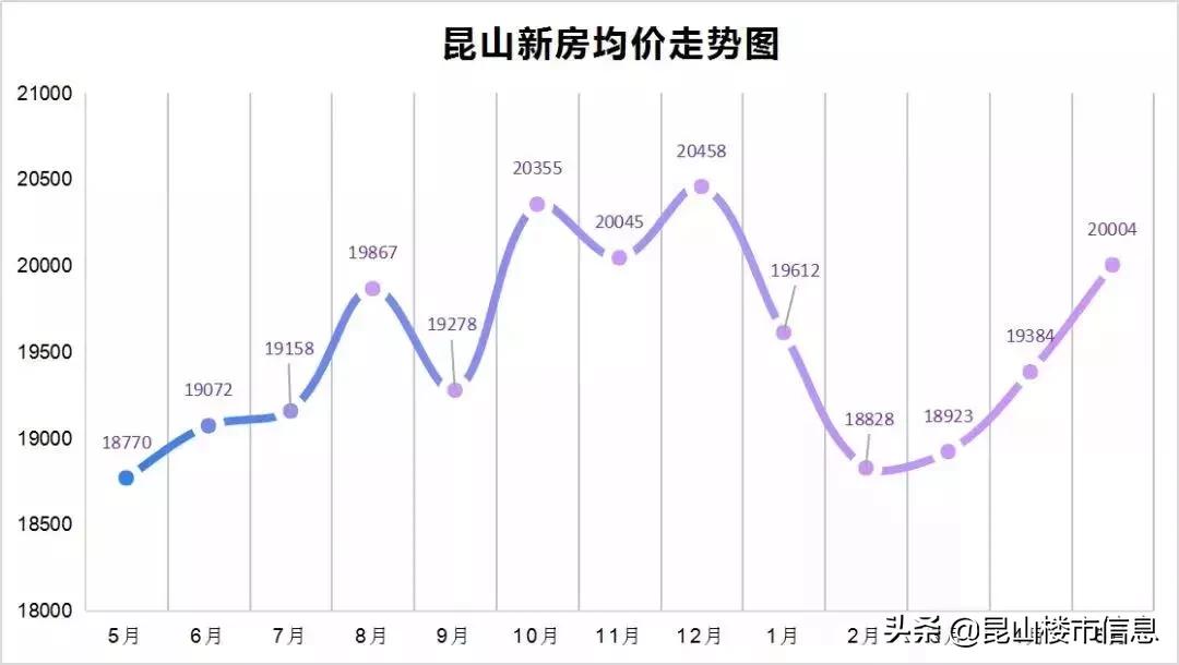 江苏昆山成绩,2017昆山上半年成绩单