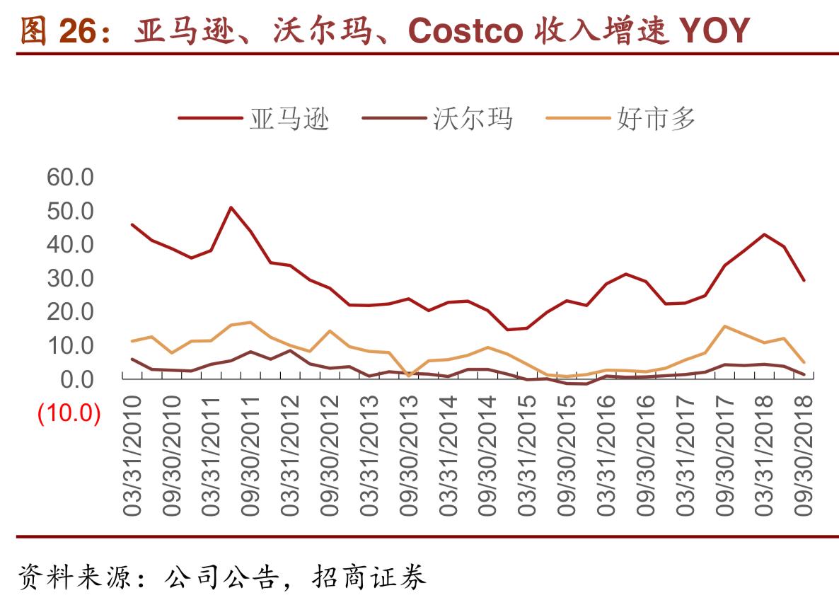 costco商业模式深度解析,costco商业模式可以运用到网上吗