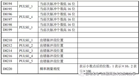 信捷plc模拟量编程教程视频,信捷plc编程入门书
