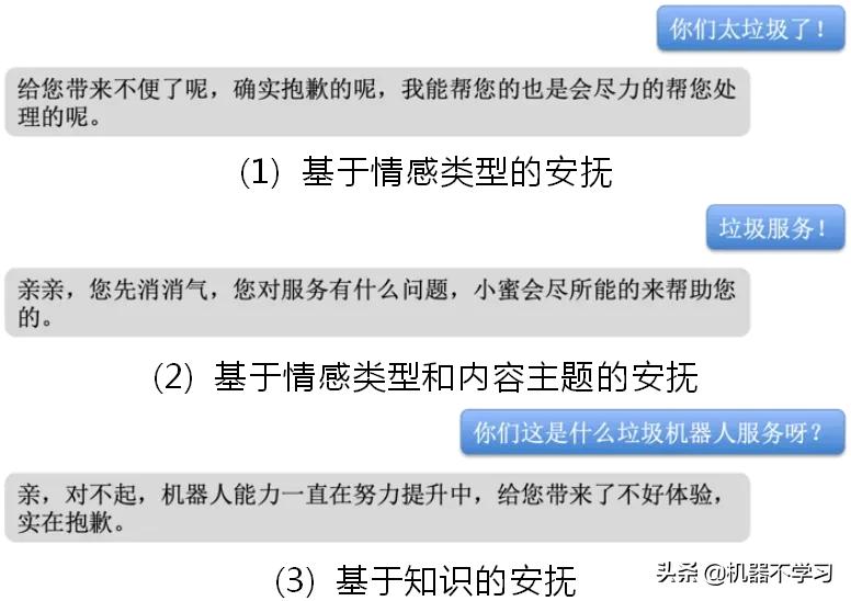 情感分析与情感计算,情感分析算法