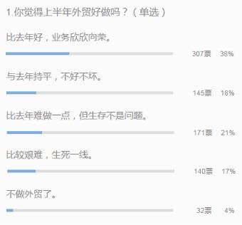 外贸好做的原因,外贸做得好