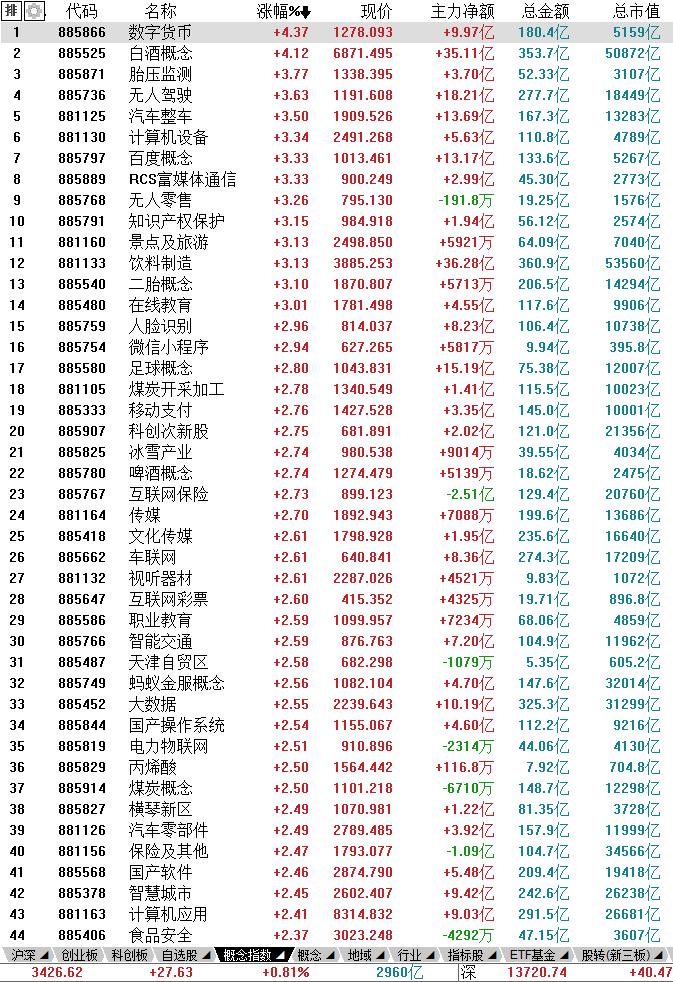 1月9日股市内参,1月26日股市内参