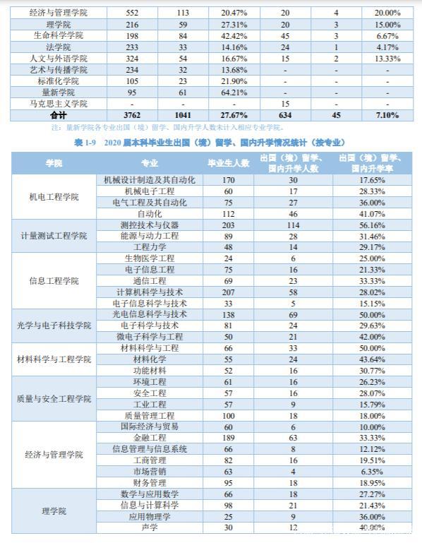 中国计量大学值得读吗,中国计量大学是一所什么学校