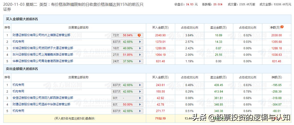 主力资金买入有色金属,注意资金大举进场