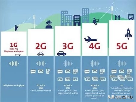 广州、深圳等地有福啦！全民优打首推39元100GB永不限速