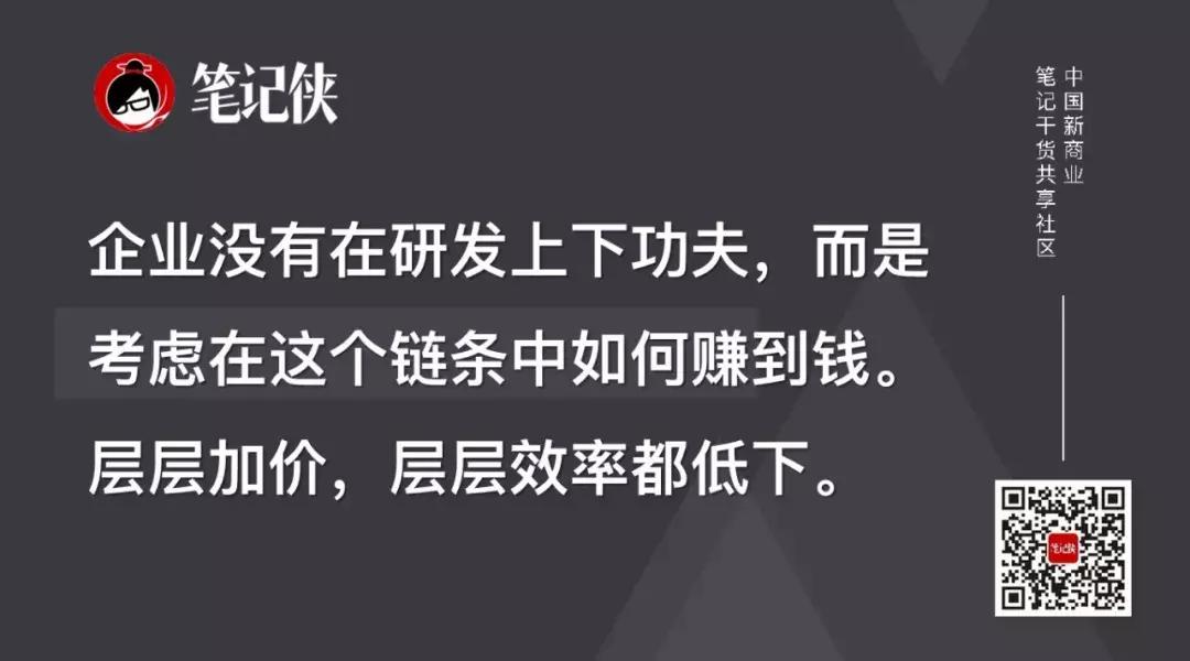 costco商业模式适用于便利店吗,costco商业模式视频