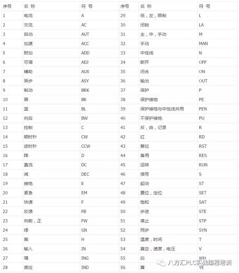 电气元器件符号大全,电气cad中的电气元器件符号