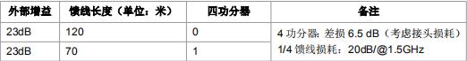 移动5g基站是怎样建设的,中国移动5g基站中标结果