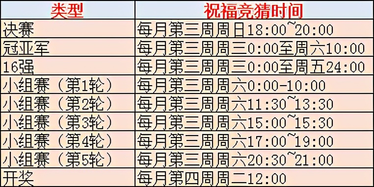 梦幻西游武神坛竞猜奖励怎么领,梦幻西游207联武神坛时间表