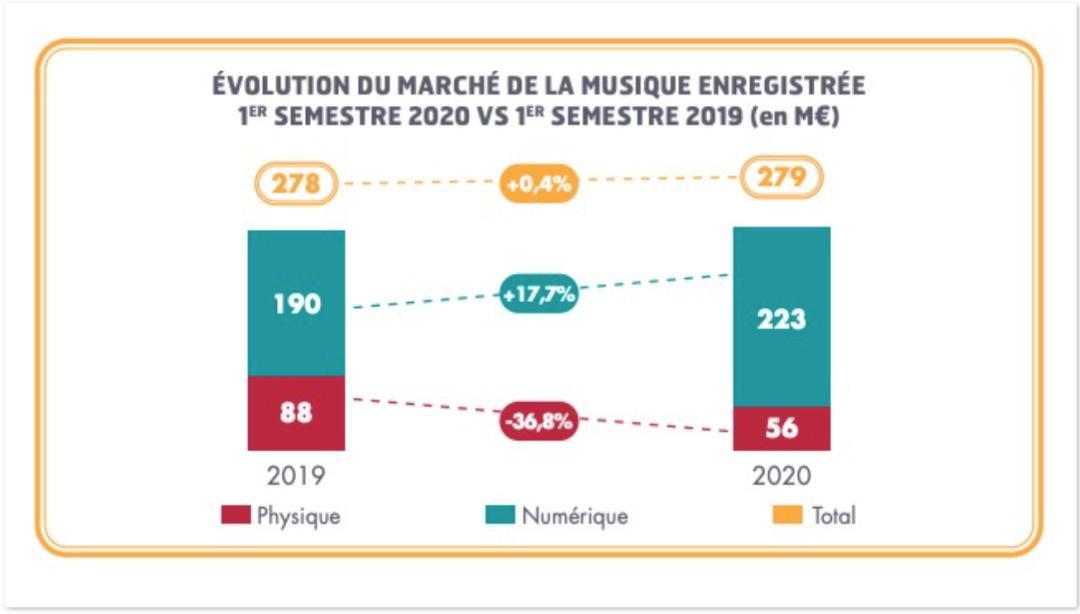 先声周报|5G数字音乐超高清音质技术要求推出