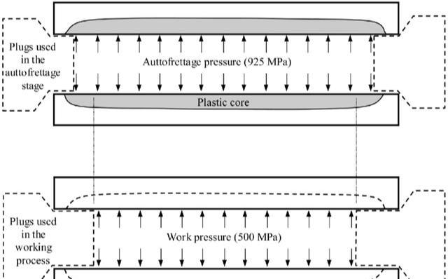 炮管电渣重熔技术鞍钢,炮身管冷却技术