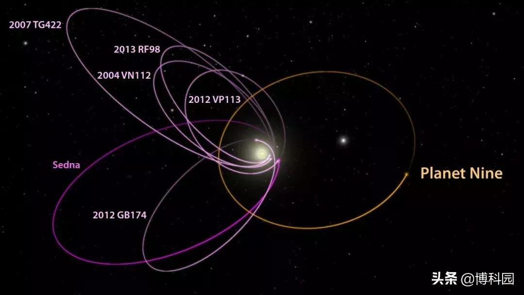 三分钟了解太阳系中的第九行星,太阳系中第九颗行星有比木星大吗