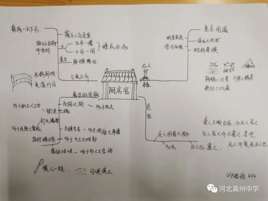 语文导图思维导图,一分钟搞定语文思维导图