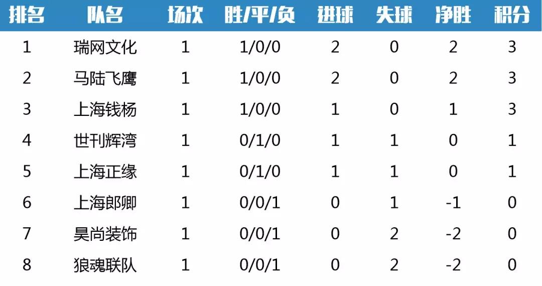 嘉定最新足球赛事信息,上海城市业余联赛足球嘉定