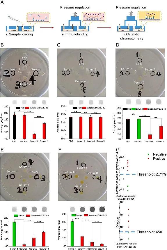 中山大学周建华团队利用微流控技术实现新冠病毒抗体的5分钟超快