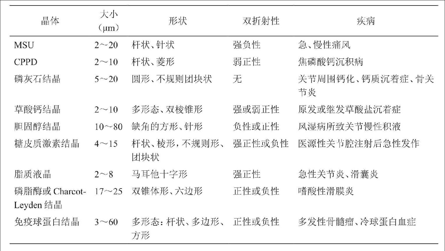 痛风的基础知识及用药,痛风各期用药攻略