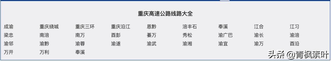 全国高速路有多少公里,全国高速公路总里程