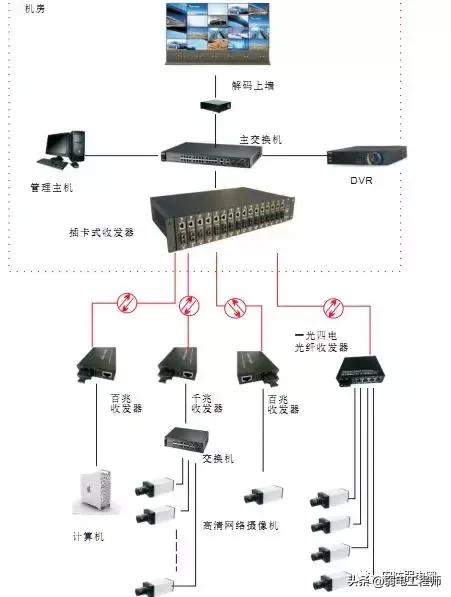 要不要安装一套网络监控,安装网络监控注意事项