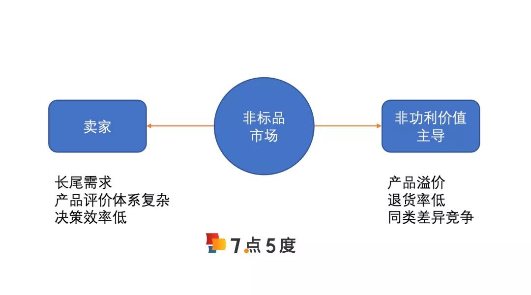 母婴电商营销,社交母婴电商