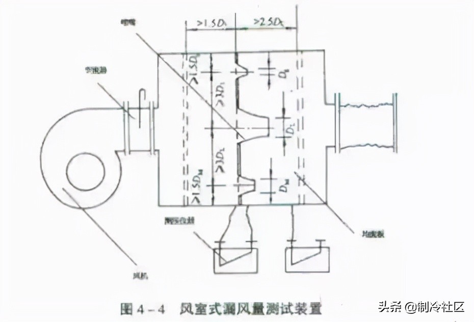 风管保温质量通病,暖通风管安装质量通病