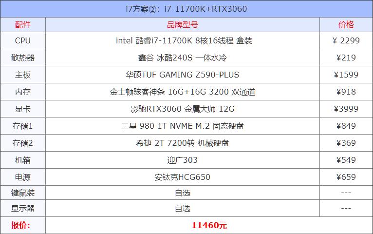 2021组装电脑配置清单推荐,目前组装机主流配置