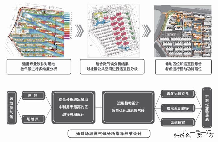 【公元2040】356w起！已明确明珠托管小学+进才系中学优质双学区