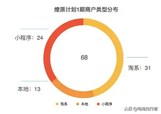 快手小店泄露买家信息,快手平台泄露买家信息
