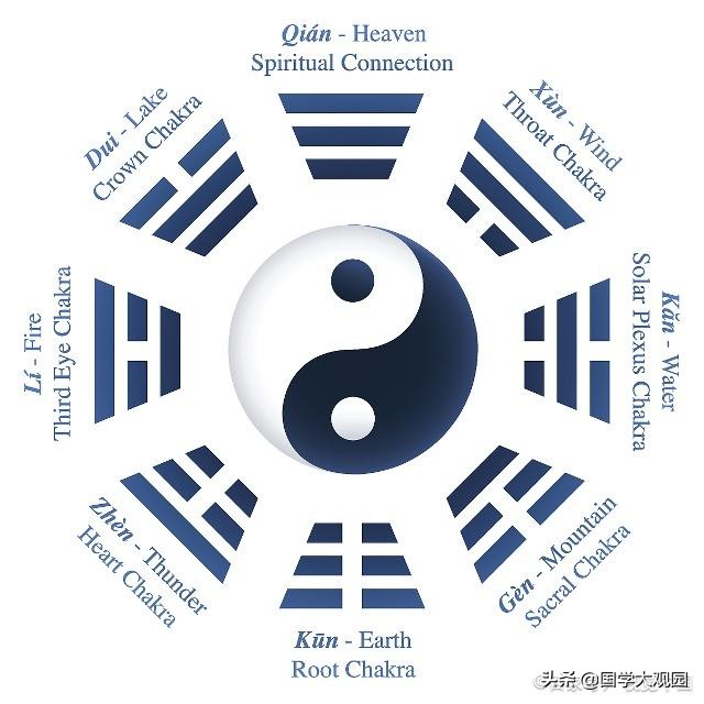 易经应对高考,易经高考考题讲解