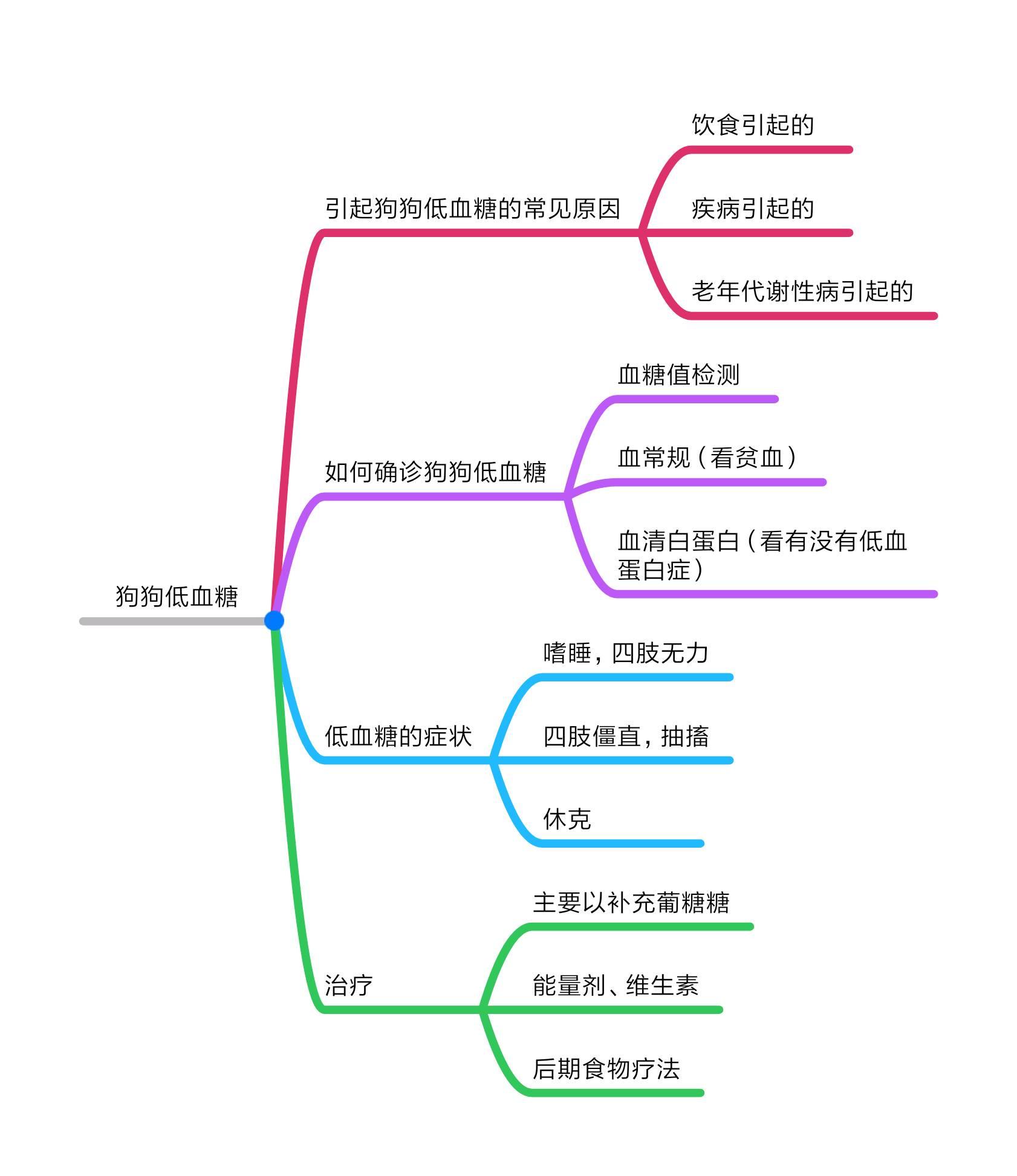 狗狗不良行为习惯,狗狗挑食厉害会低血糖吗