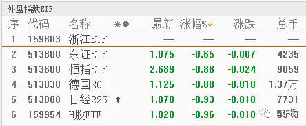 目前市场有哪些etf,现在的市场行情etf套利机会多吗